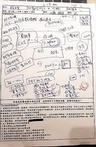 佐證六：上圖諮詢單為當初前周刊王記者張馥暄諮詢時提供通靈的假資料，內容全部為編造，企圖惡意擾亂通靈品質 